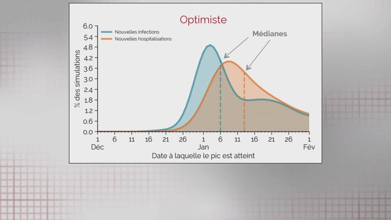 Le passeport vaccinal exigé dans les commerces à grande surface: reportage
