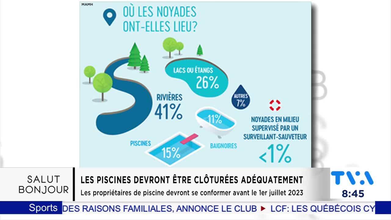 Règlementation des piscines