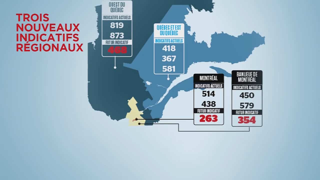 De nouveaux indicatifs régionaux pour la province TVA Nouvelles QUB